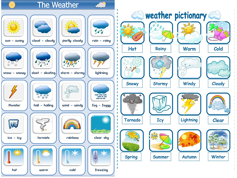 Học tiếng Anh theo chủ đề thời tiết