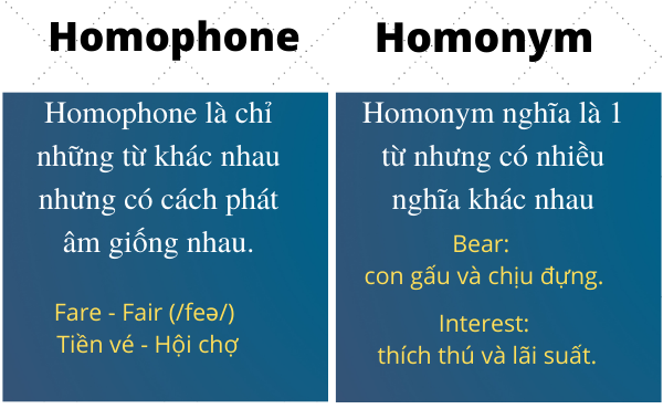 Phân biệt Homophone và Homonym