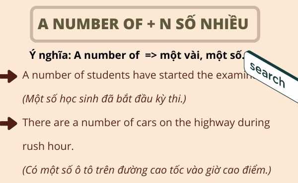 Cách dùng a number of trong tiếng Anh