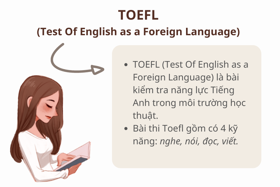 Bài thì Toefl là gì?