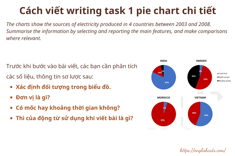 Cách viết writing task 1 pie chart trong IELTS