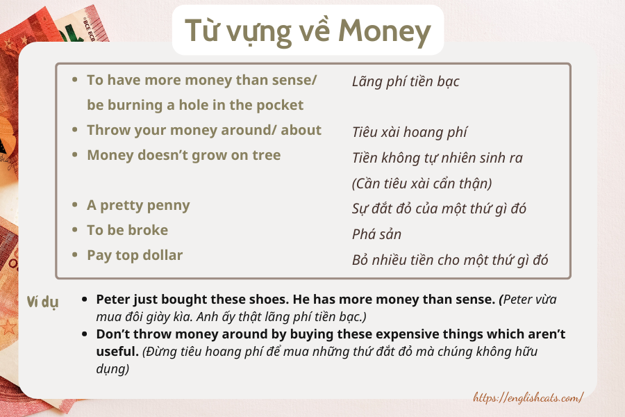 Các cụm từ liên quan đến tiền tệ (money)